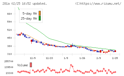 インフォメティスチャート
