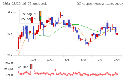 ユカリアチャート