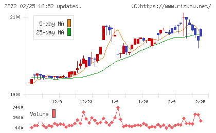 セイヒョーチャート