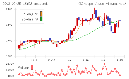シノブフーズチャート