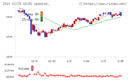 ロック・フィールドチャート