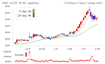 アールプランナーチャート