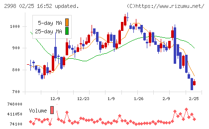クリアルチャート