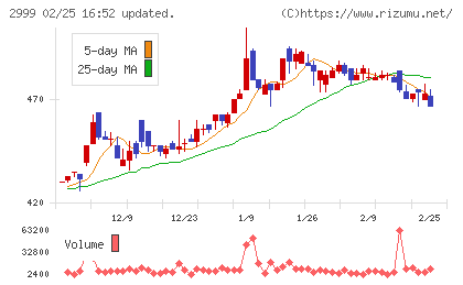 ホームポジションチャート