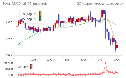 ＭＩＣチャート