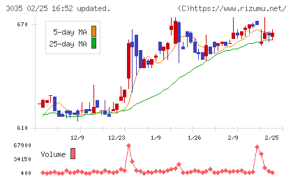 ケイティケイチャート