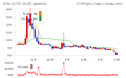 ｖｉｓｕｍｏチャート