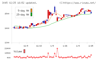 カワサキチャート