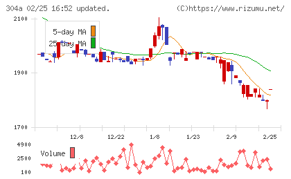 フォルシアチャート