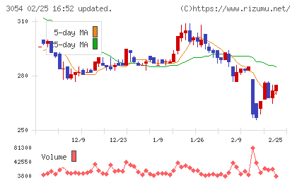 ハイパーチャート