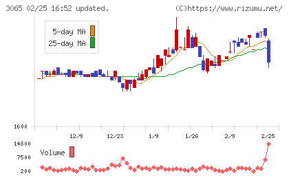 ライフフーズチャート
