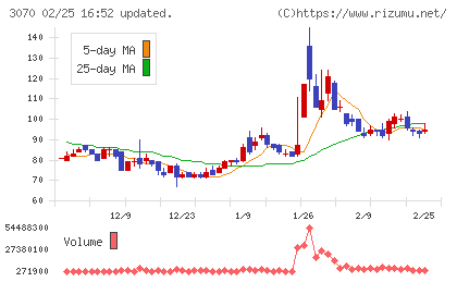 ジェリービーンズグループチャート