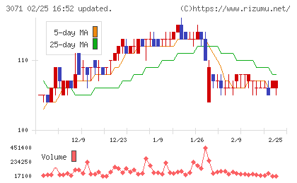 ストリームチャート