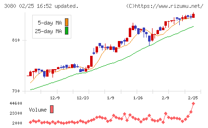 ジェーソンチャート