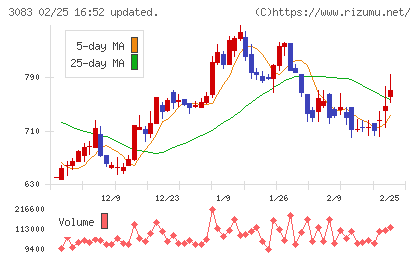 スターシーズチャート
