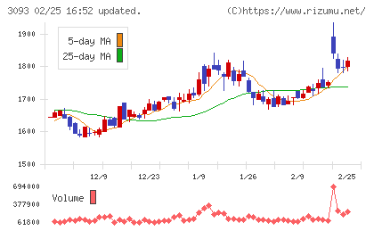 トレジャー・ファクトリーチャート