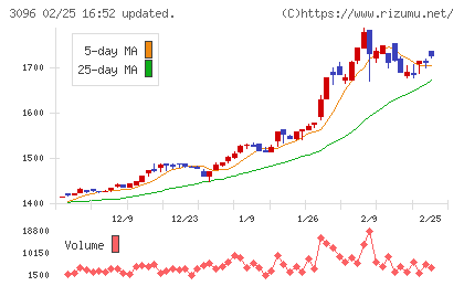 オーシャンシステムチャート