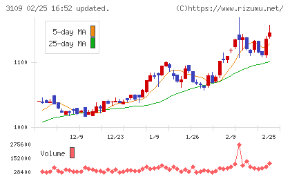 シキボウチャート