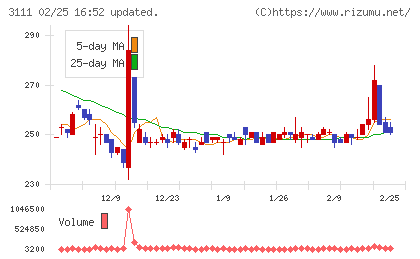 オーミケンシチャート