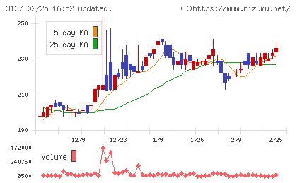 ファンデリーチャート