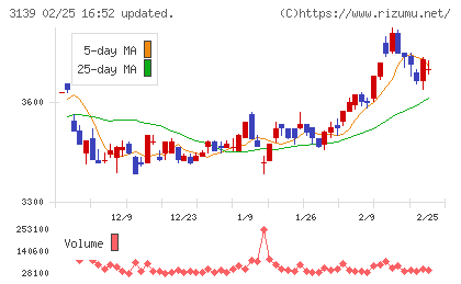 ラクト・ジャパンチャート