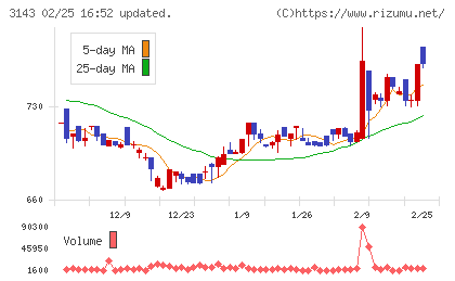 オーウイルチャート