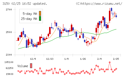 グリムスチャート