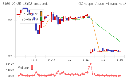 ミサワチャート