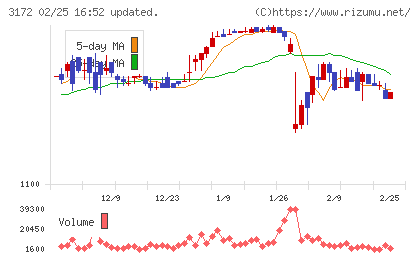 ティーライフチャート