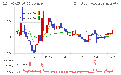 ハピネス・アンド・ディチャート