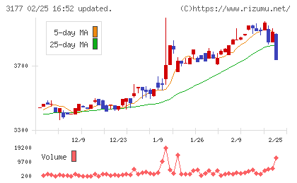 ありがとうサービスチャート
