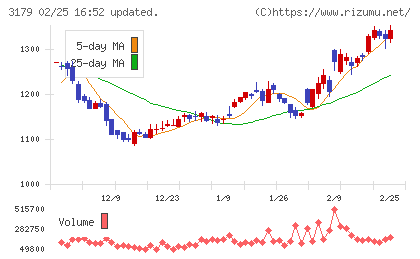シュッピンチャート