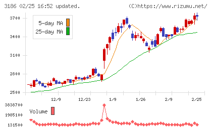 ネクステージチャート