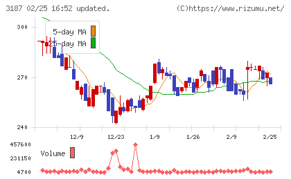 ミラタップチャート