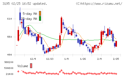 ジェネレーションパスチャート