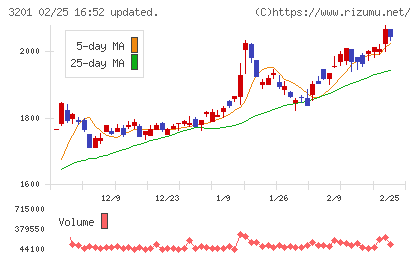 ニッケチャート