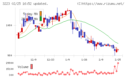エスエルディーチャート