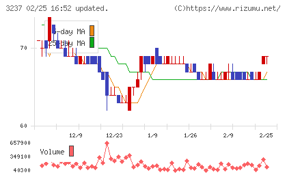 イントランスチャート