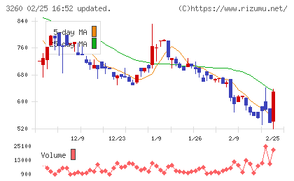 エスポアチャート