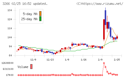 ファンドクリエーショングループチャート