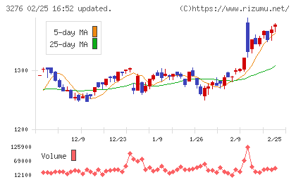 ＪＰＭＣチャート