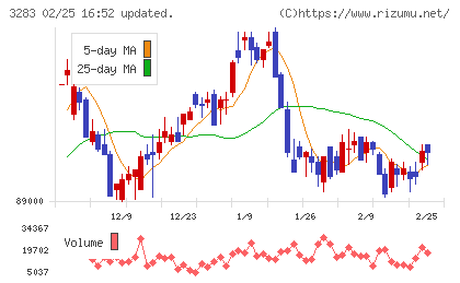 日本プロロジスリート投資法人チャート