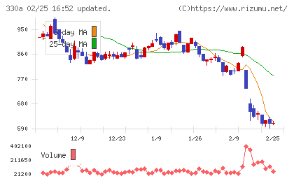 ＴａｌｅｎｔＸチャート