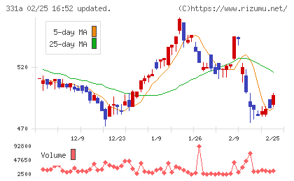 メディックスチャート