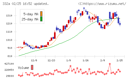 ミークチャート
