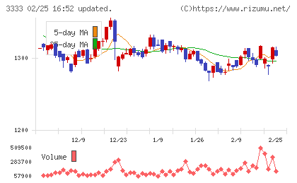 あさひチャート