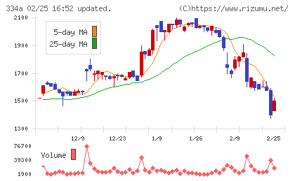 ビジュアル・プロセッシング・ジャパンチャート