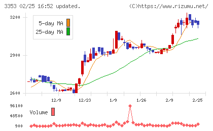 メディカル一光グループチャート