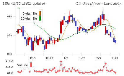 ミライロチャート