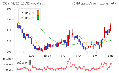 ダイナミックマッププラットフォームチャート